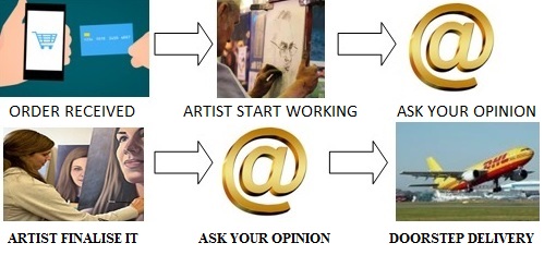 PICPAINTER HOW IT WORKS