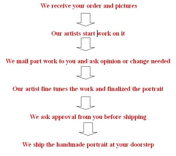 painting steps at picpainter